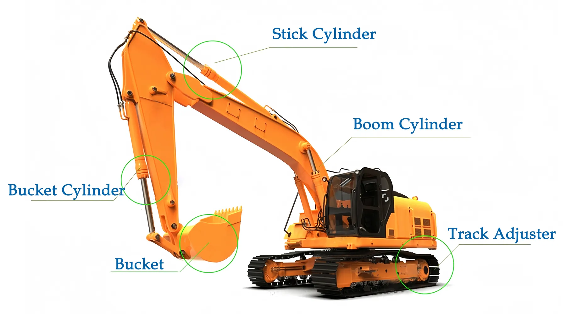 Excavator Hydraulic Cylinder Types
