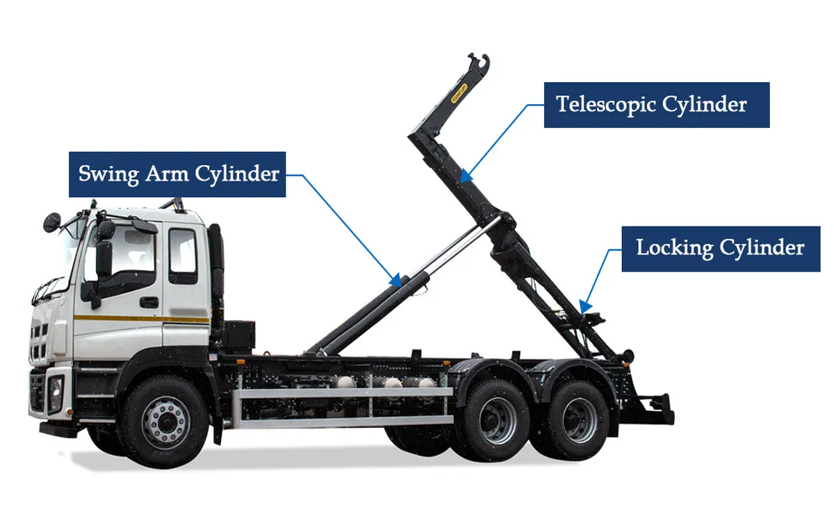 Garbage Truck Hydraulic Cylinder Types
