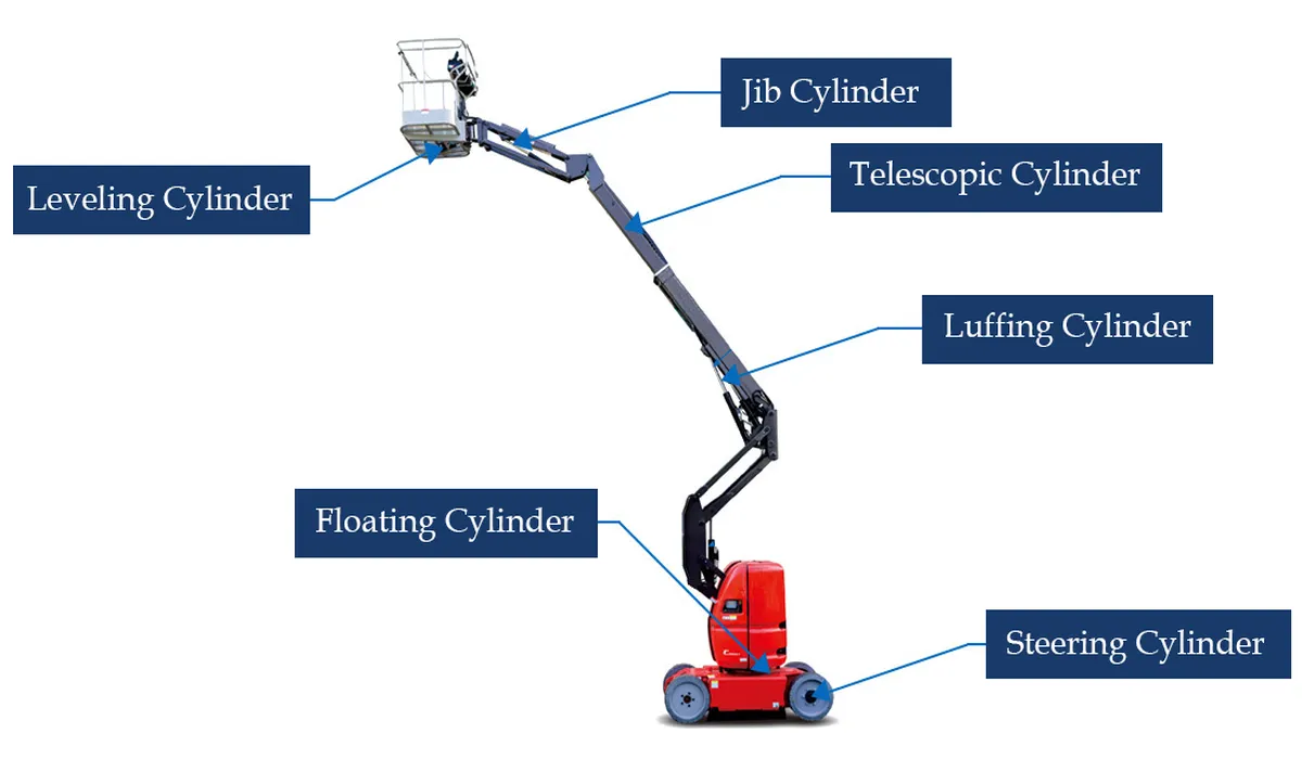 Hydraulic Cylinder for Arm Type Aerial Work Platforms
